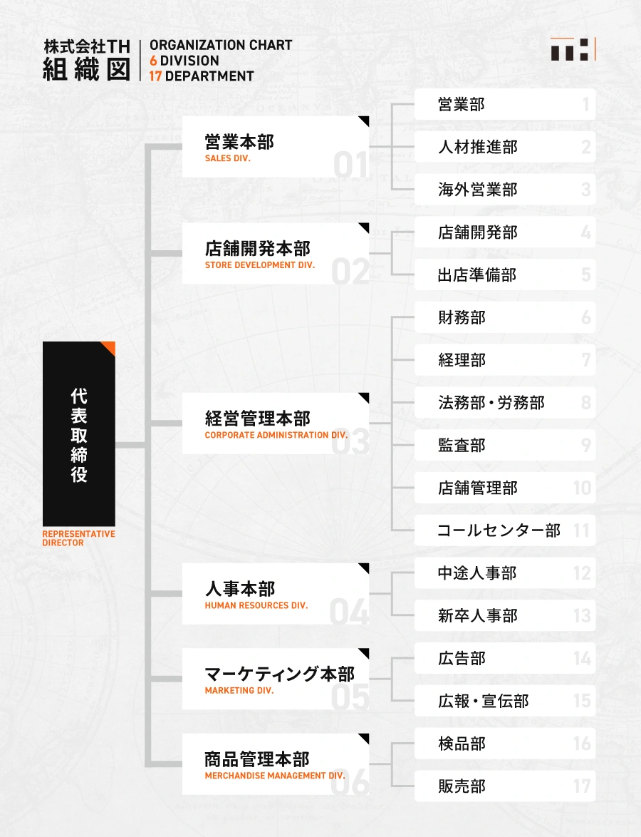 株式会社THの組織図